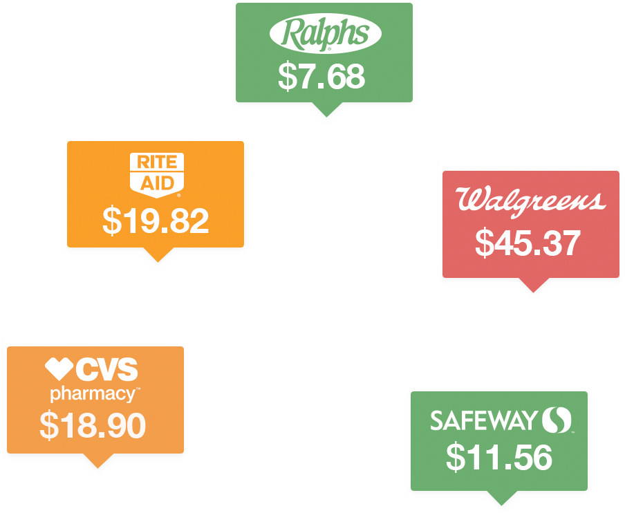 Prescription Prices, Coupons & Pharmacy Information GoodRx